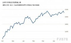 ���ʯ�ļ�ֵ�賤�����ɱ���������ת�ʹ���